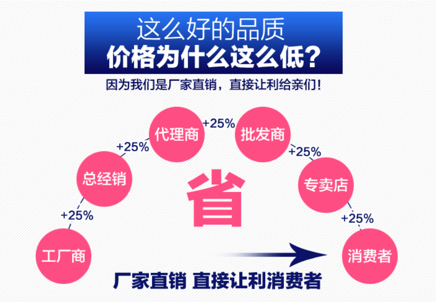 厂家直销一手货源,为您争取更大的优惠空间 厂家直销一手货源为您争取更大的优惠空间